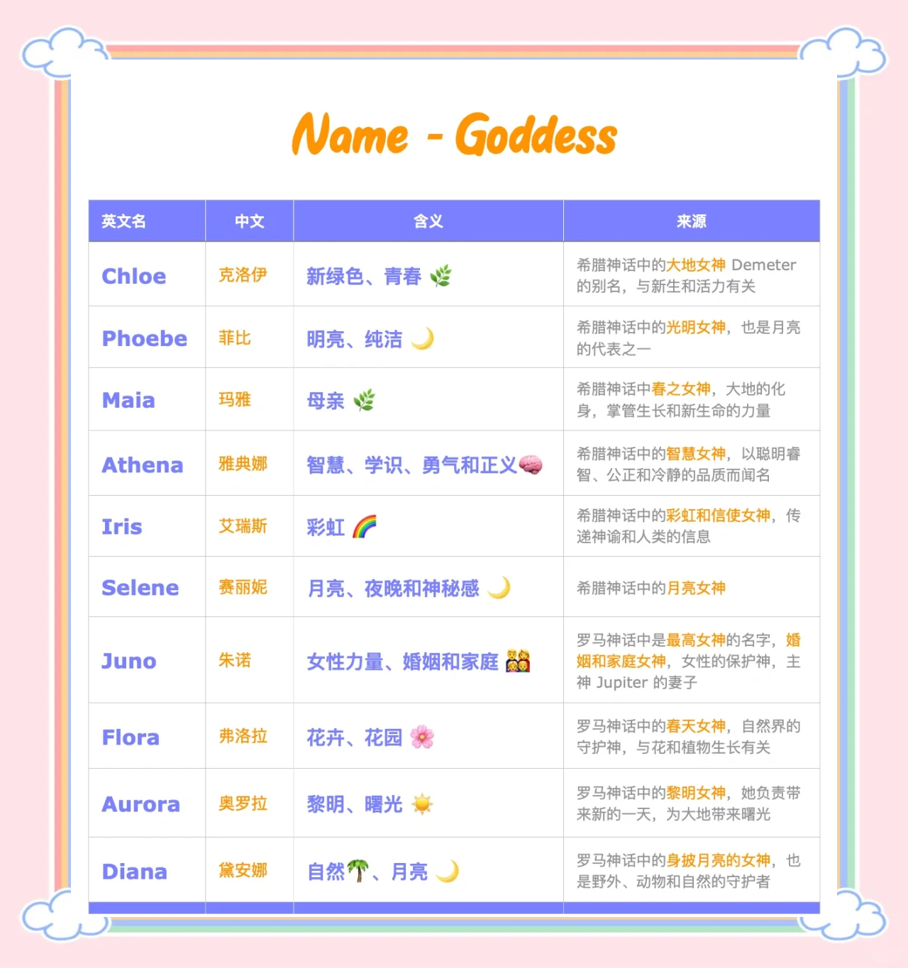 取英文名名字