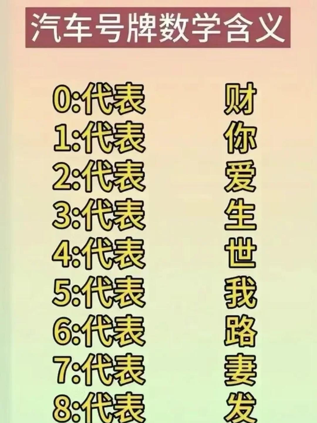 怎样选车牌号码吉凶