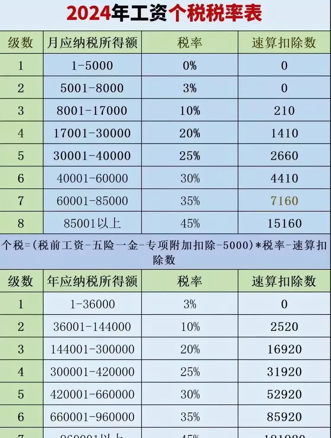 个税新法规