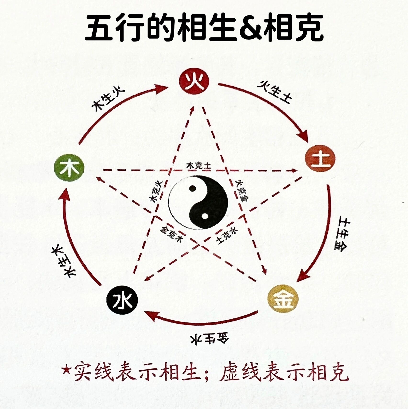 五行相生相克基本含义和规律