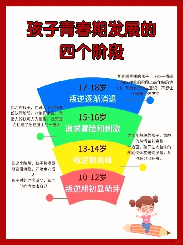 女孩叛逆期的表现图片