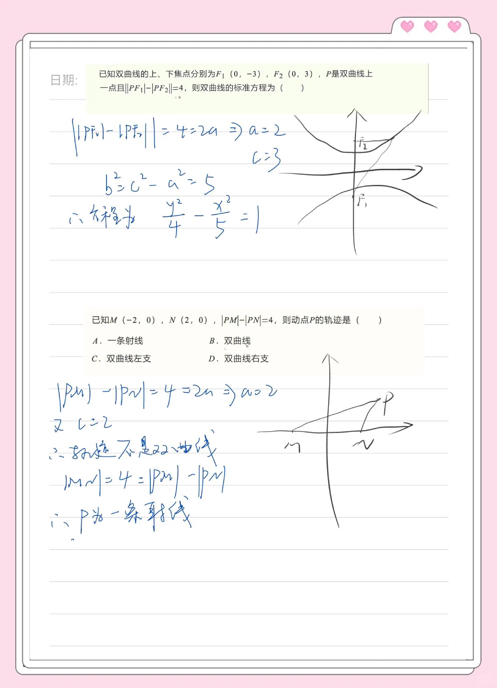 双曲线焦点在坐标轴上是什么意思