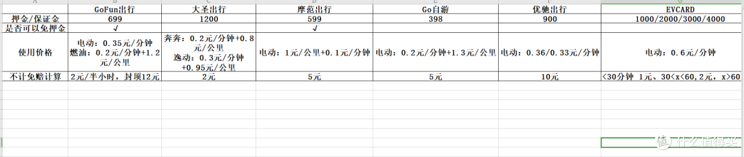 共享汽车要驾照满一年吗