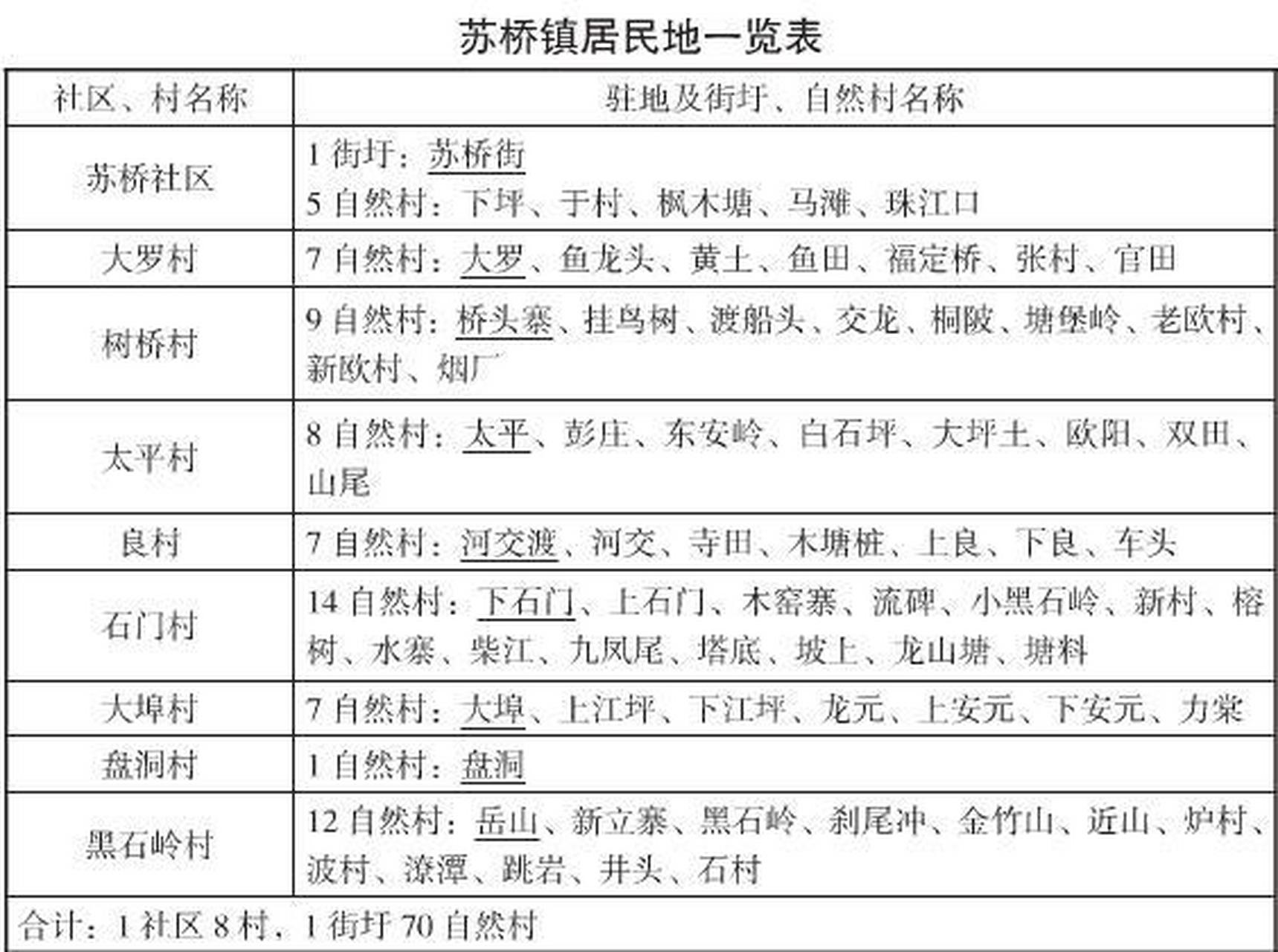 江苏省石桥镇邮编