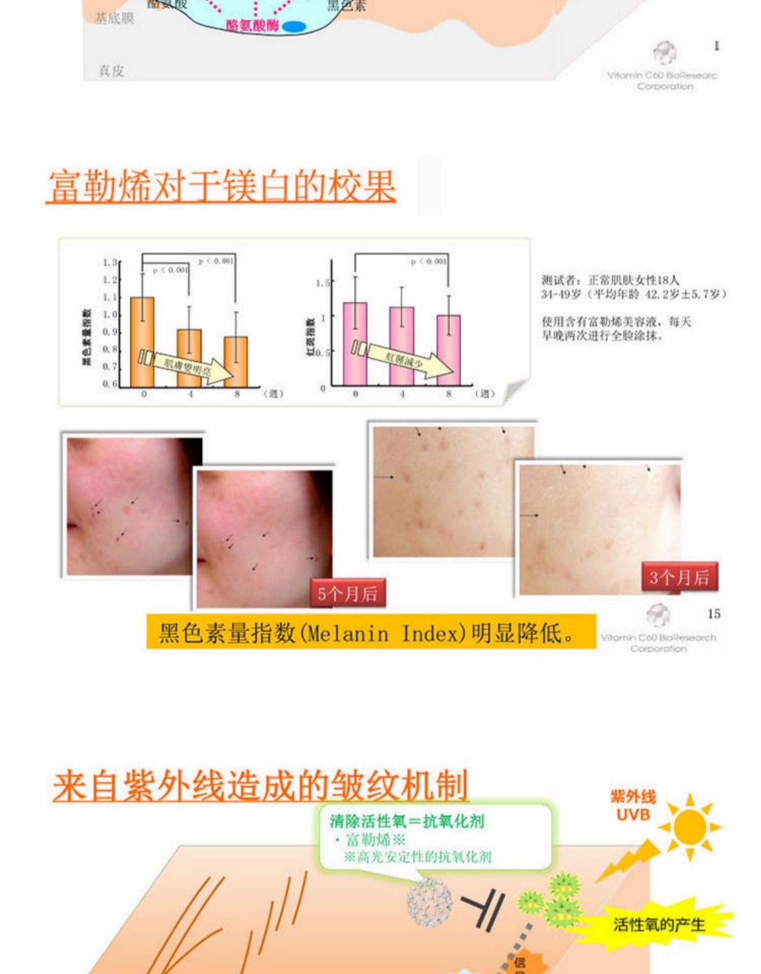 富勒烯用途与应用前景