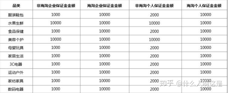 拼多多个人开店费用