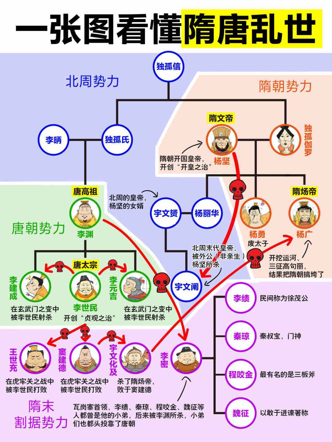隋朝是怎样灭亡的,为什么那么短暂?