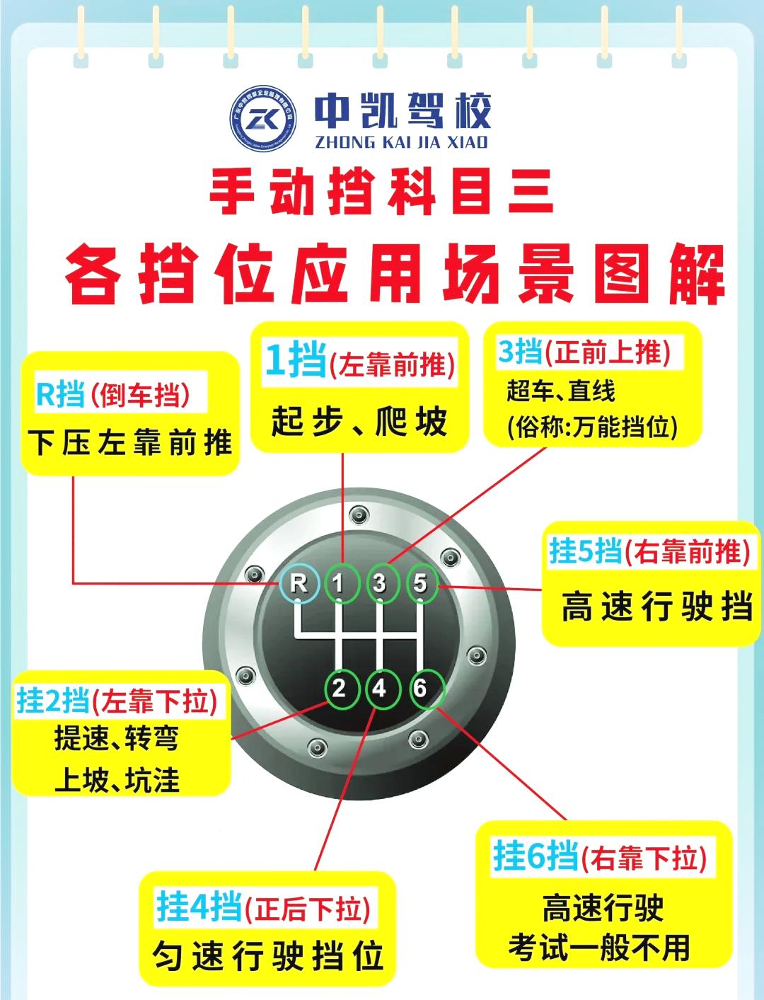 手动挡怎么换档