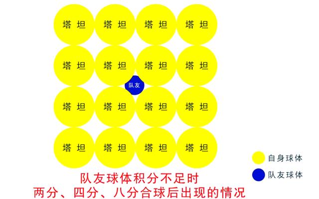 球球大作战技巧都有什么玩法