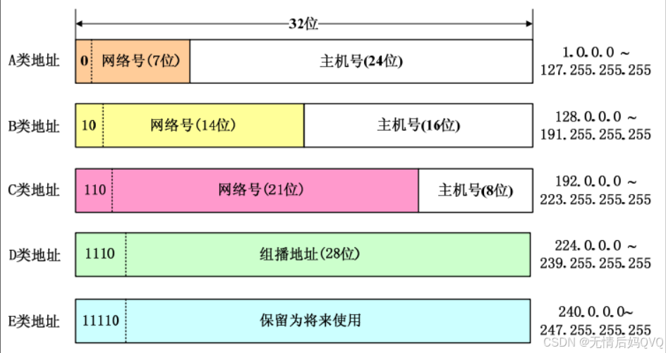 子网掩码怎么设置才能上网