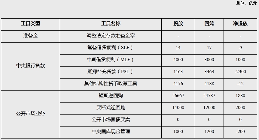 我国货币政策目标是什么,如何评价这一观点