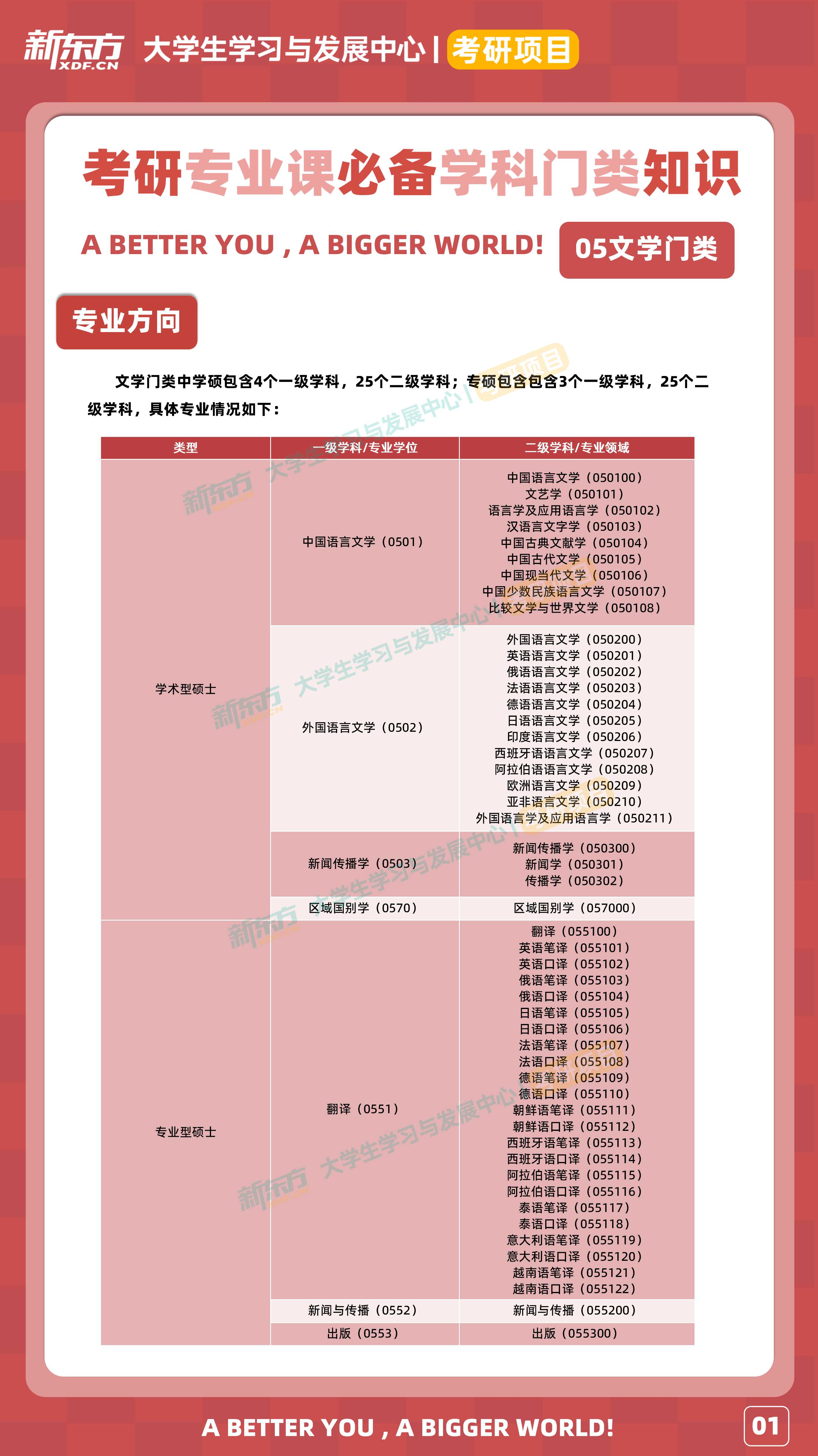 考研哪些科目必考