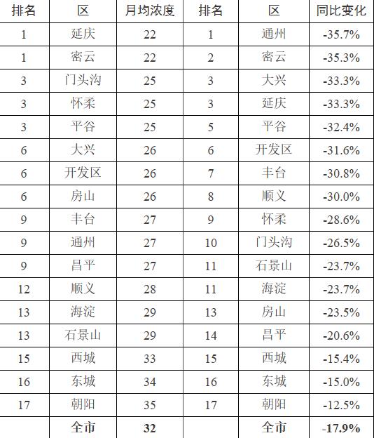 pm25达标标准