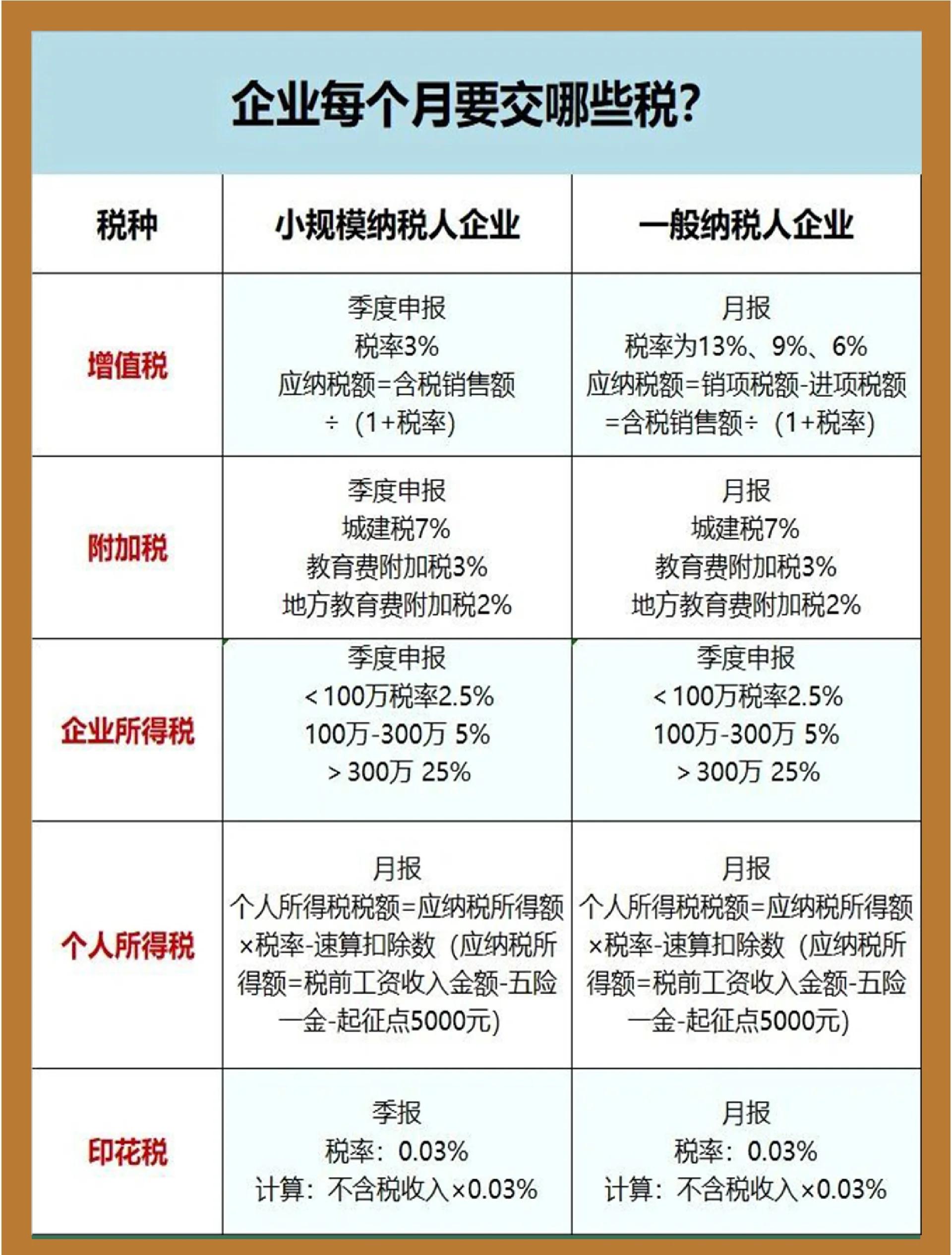 应交税费是什么科目类别