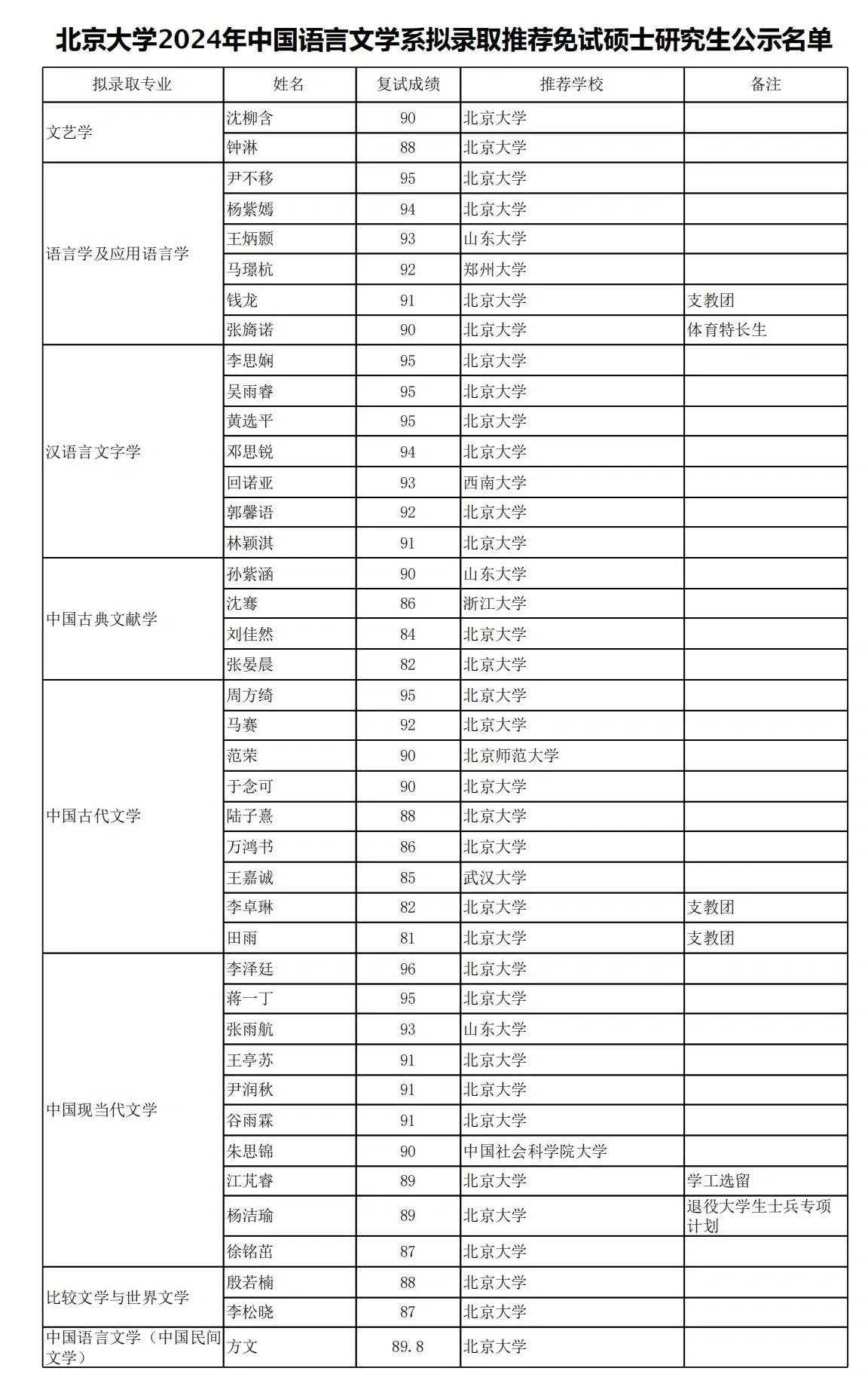 郑大考研保研率多少