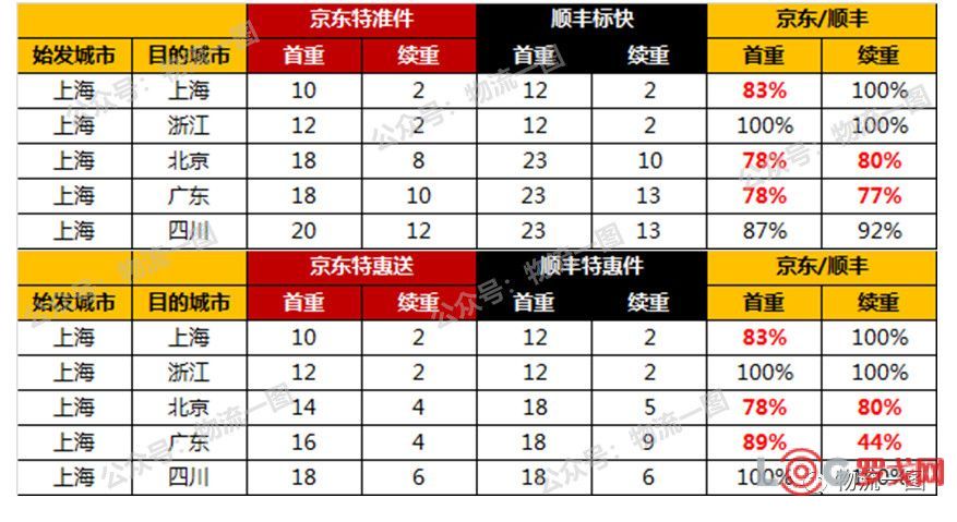 京东快递一个月挣多少