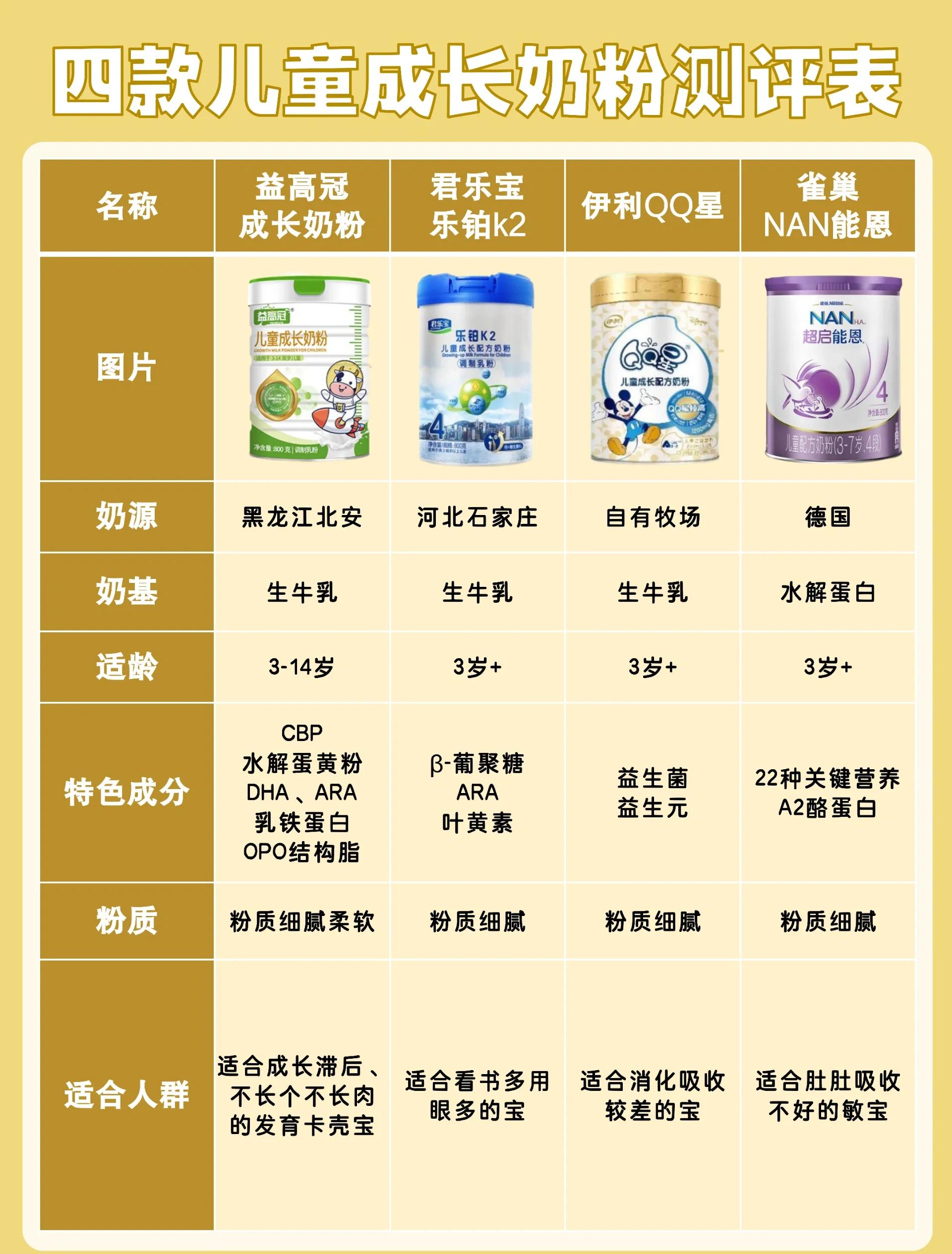 奶粉品牌排名第一