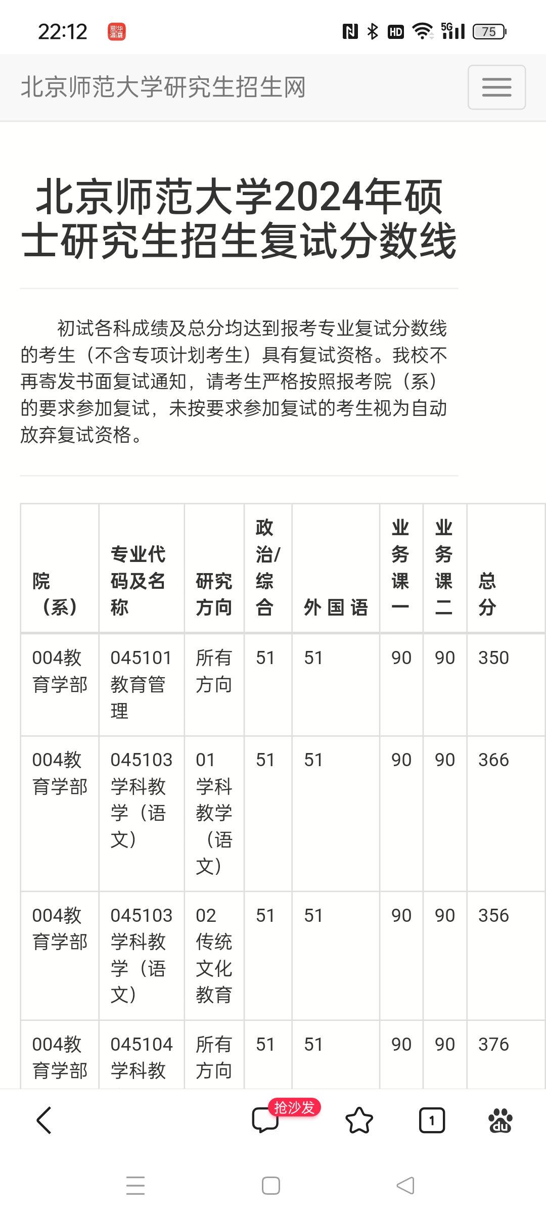 北师大教育学院那个专业强