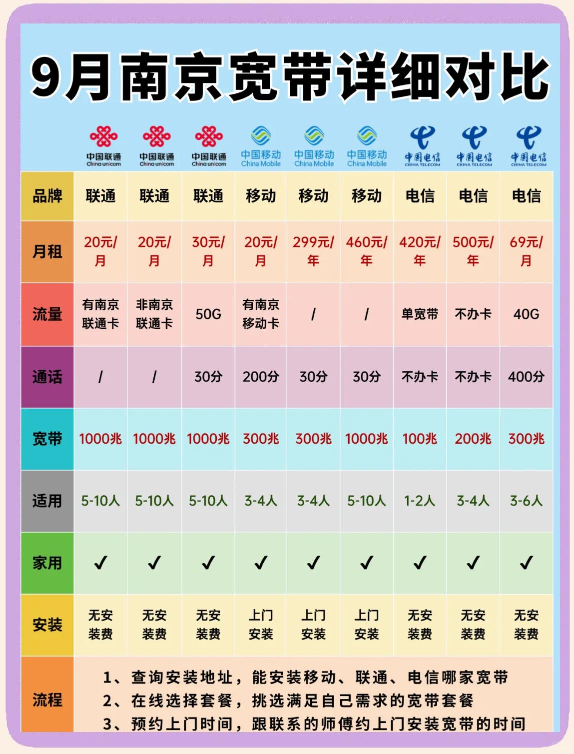 手机如何测试宽带是多少兆