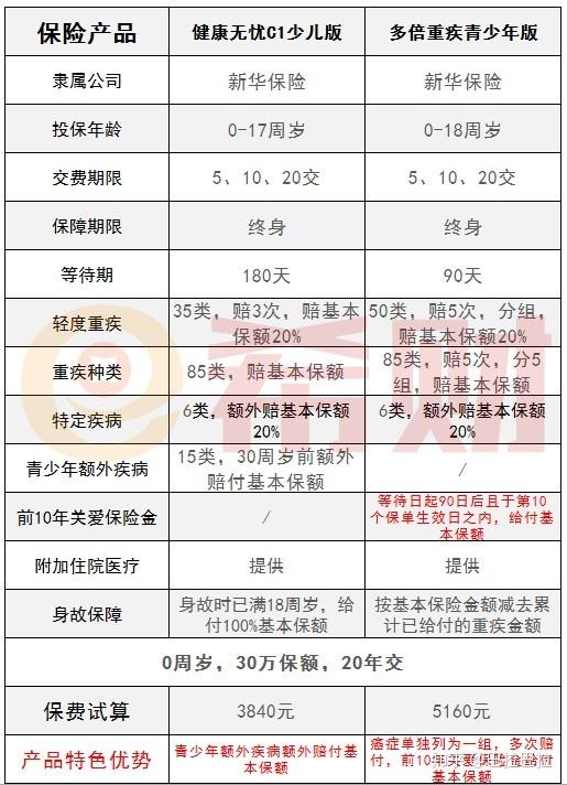 新华健康无忧c好吗