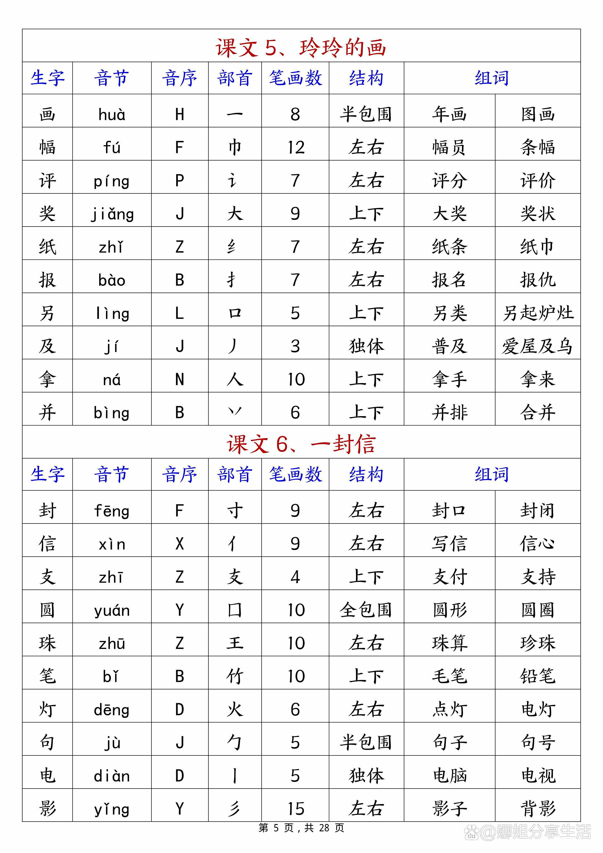 赢的拼音跟组词