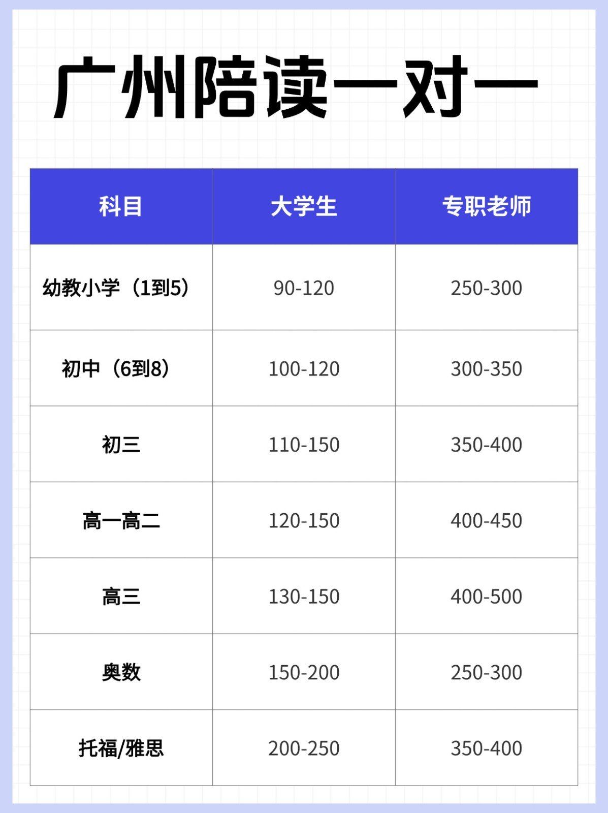 一对一补课一般多少钱一节课
