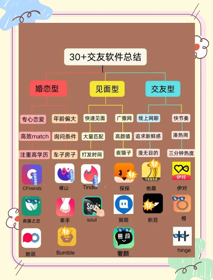 有哪些交友软件很好用