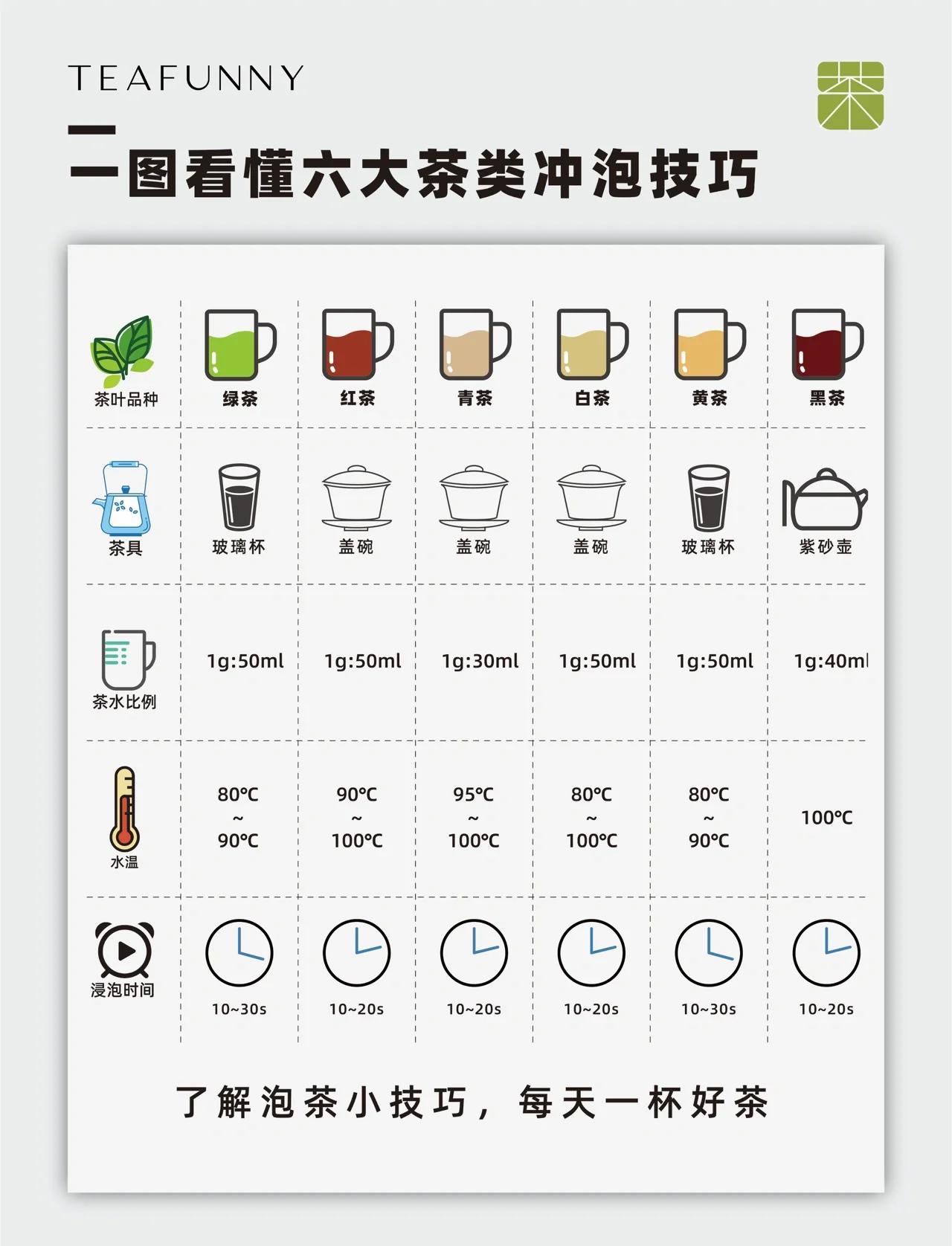 如何沏茶英语
