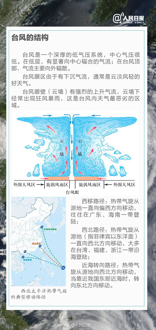 雨是怎么形成的