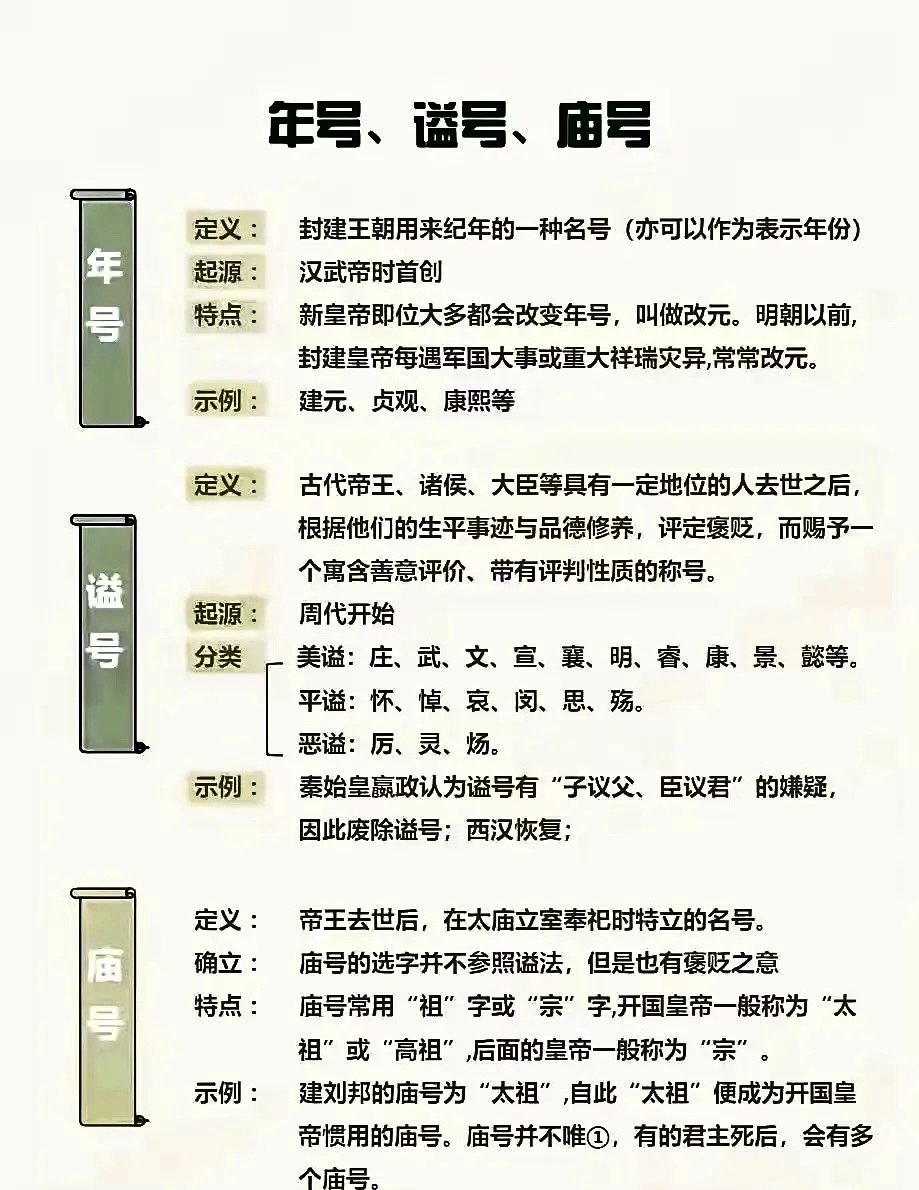 文言文中谥的含义
