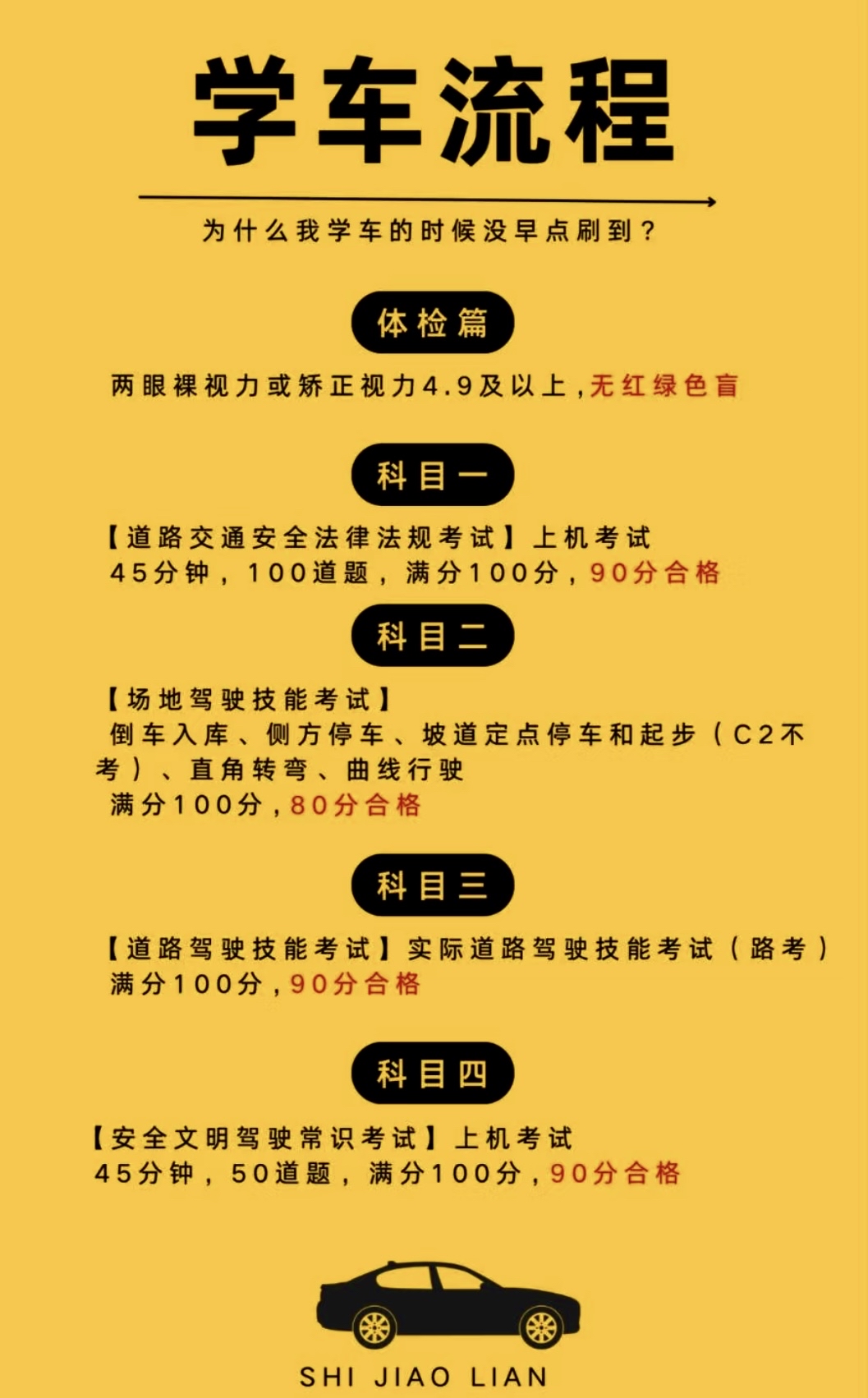 火车驾照怎么考科目一