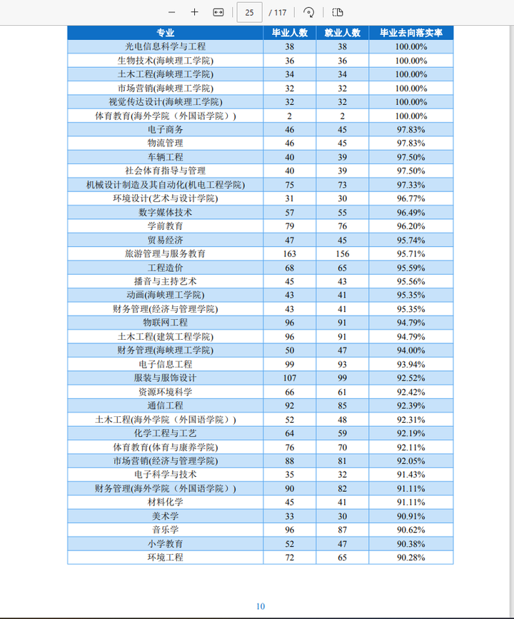 经济管理专业以后就业方向是什么
