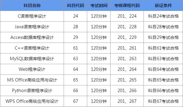 全国计算机二级考试满分