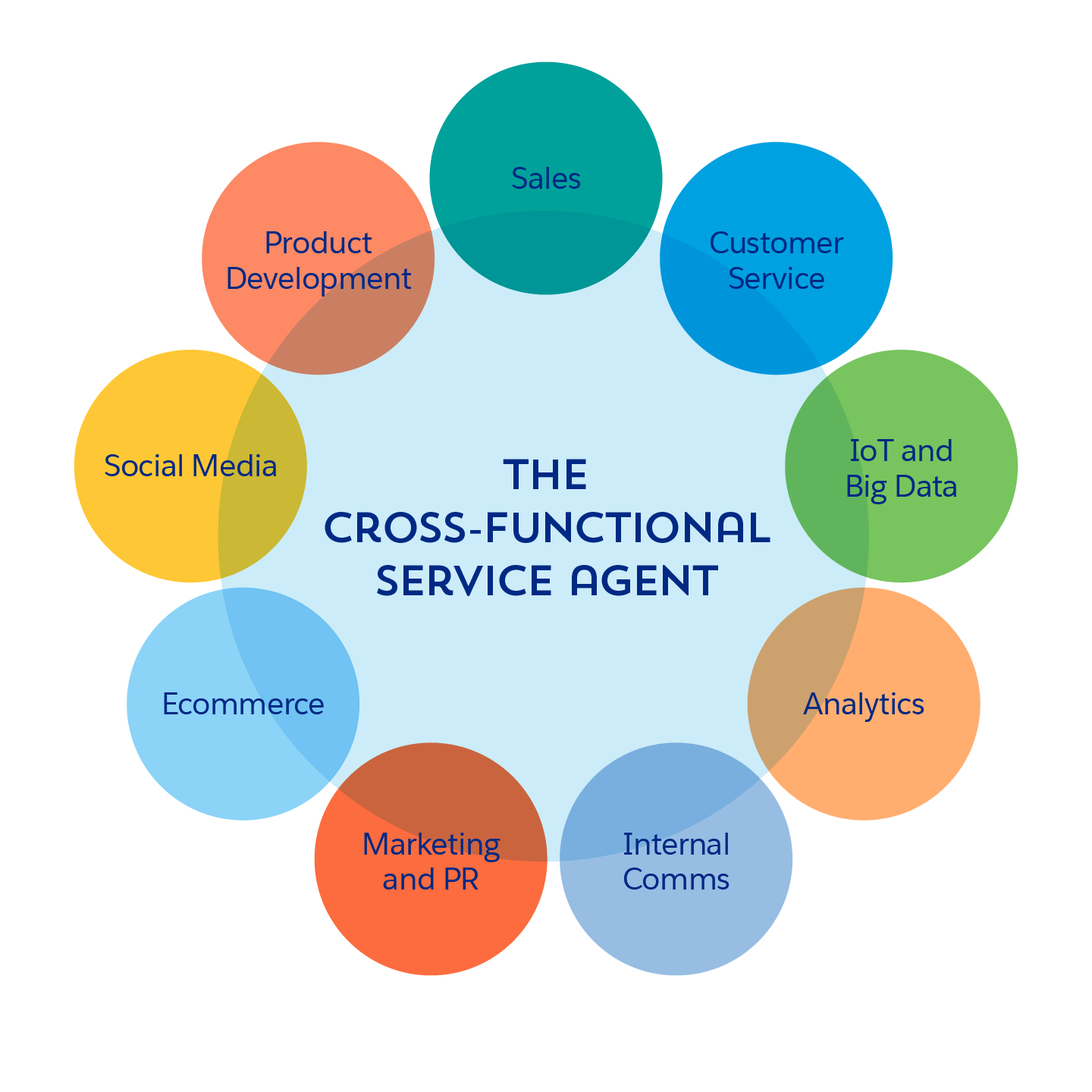 customerfocus