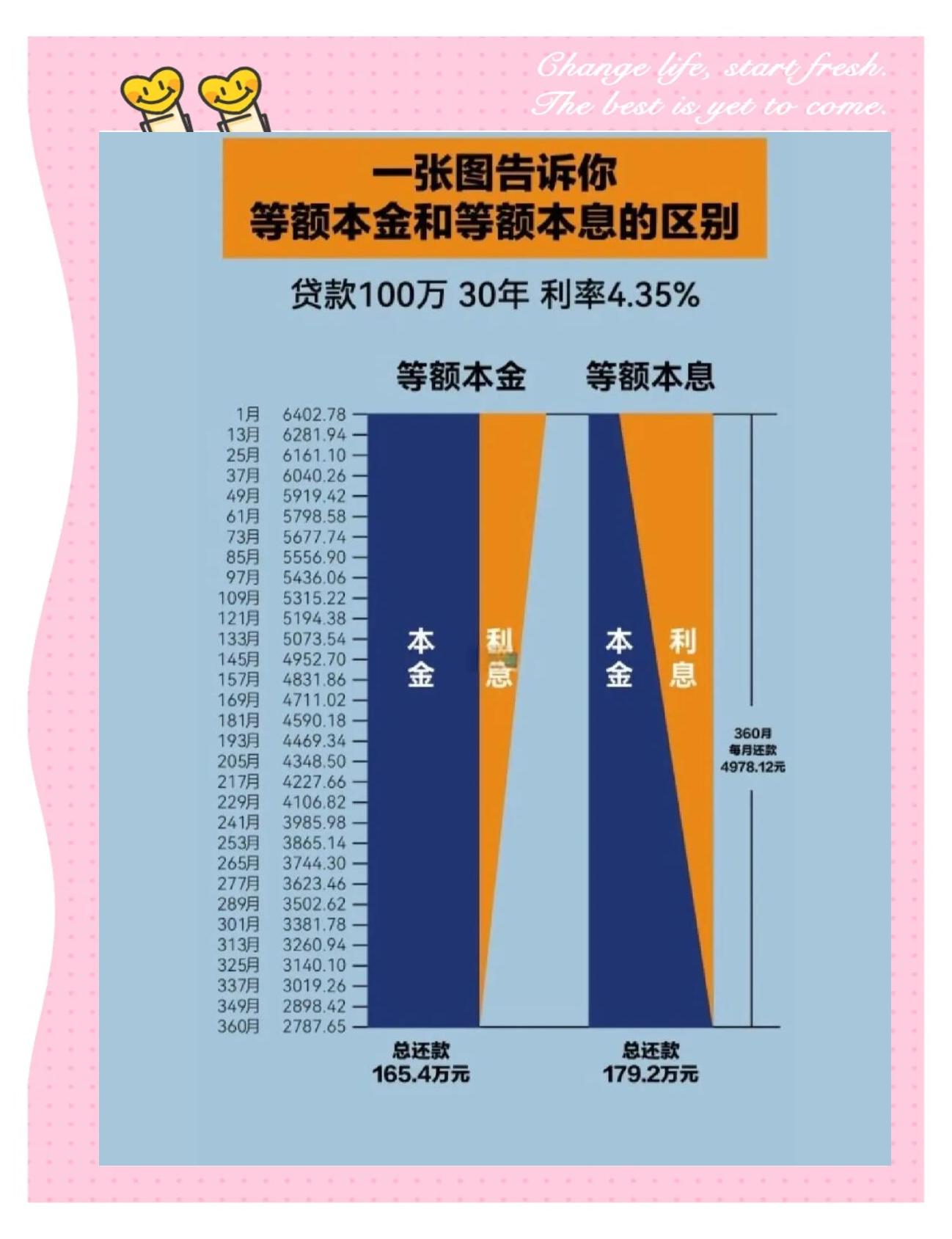 等额本息提前还款吃亏吗怎么算