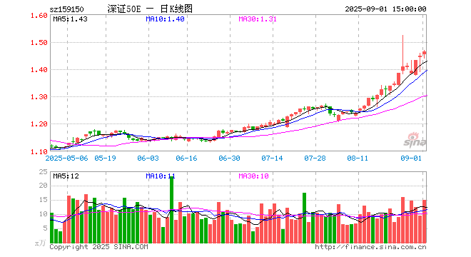易方达50指数基金净值110003诺安平衡