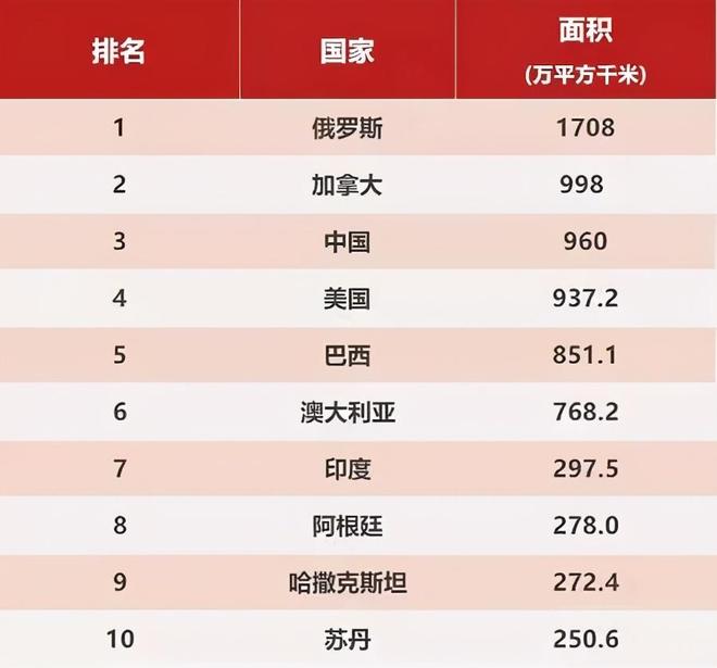 澳洲有哪些国家组成的