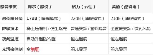 海尔空调开静眠模式怎么关机了