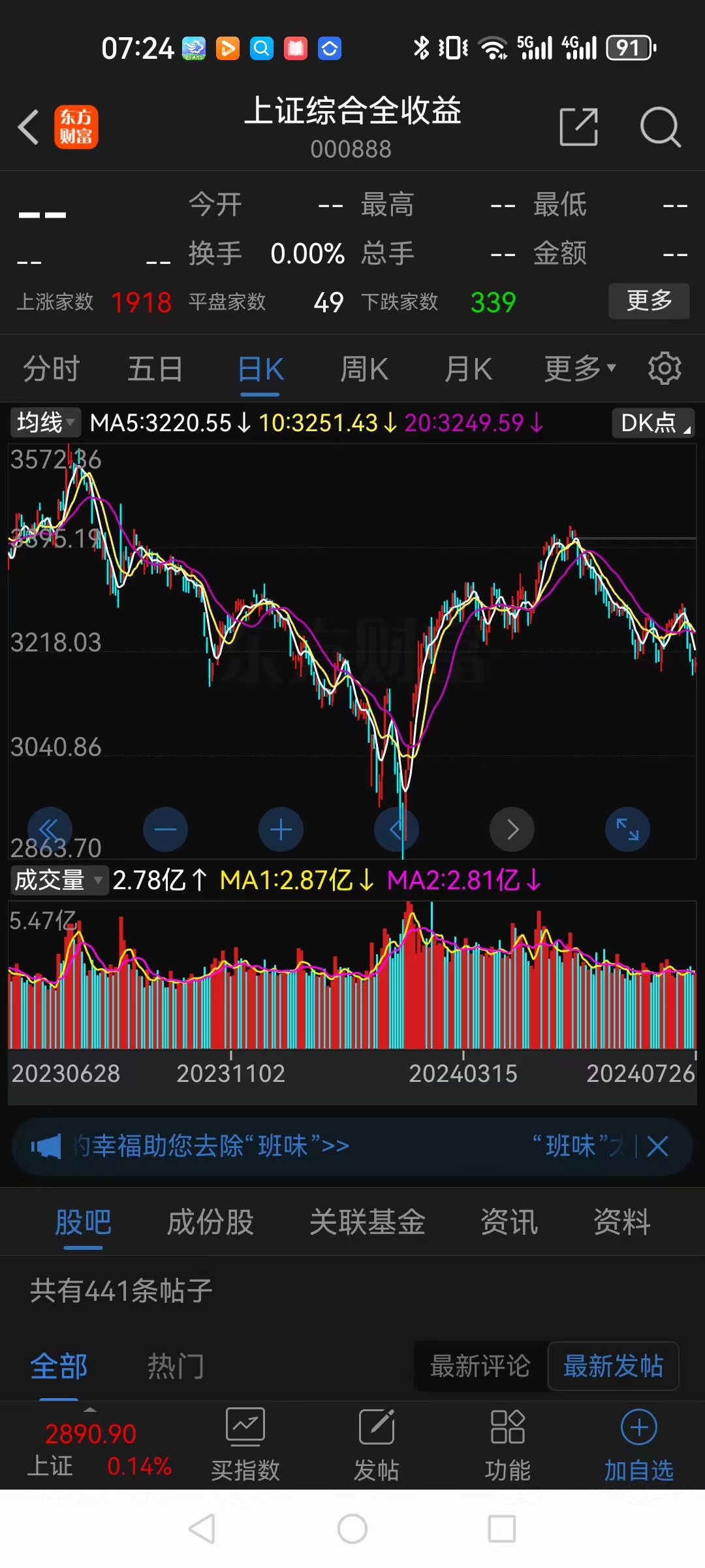 上证指数3400有什么危险