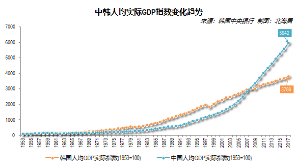 名义gdp和实际gdp含义