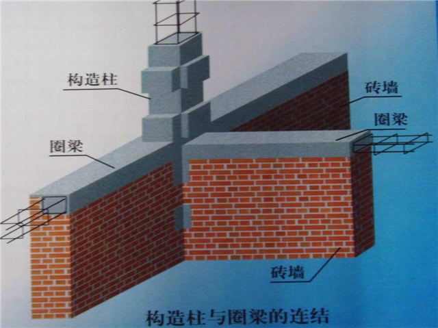 楼房圈梁的作用