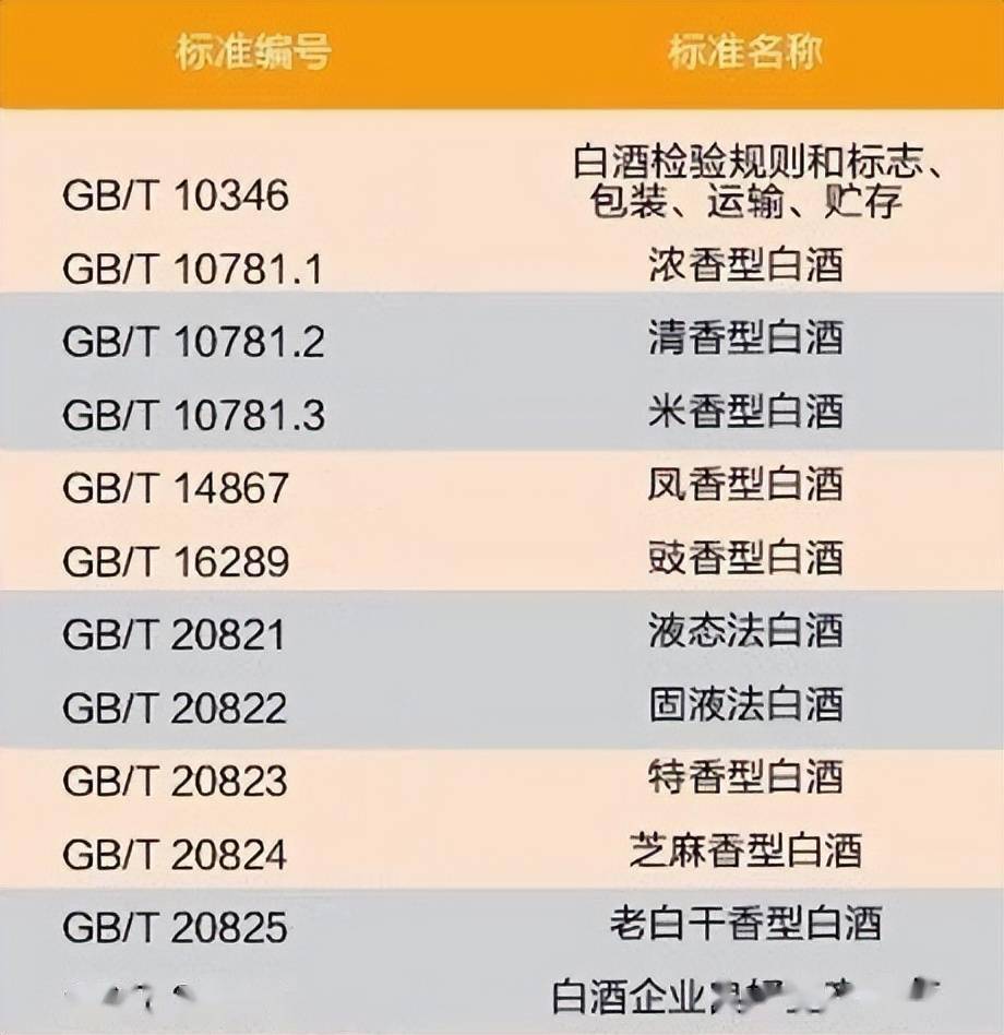 白酒执行标准gbt2757