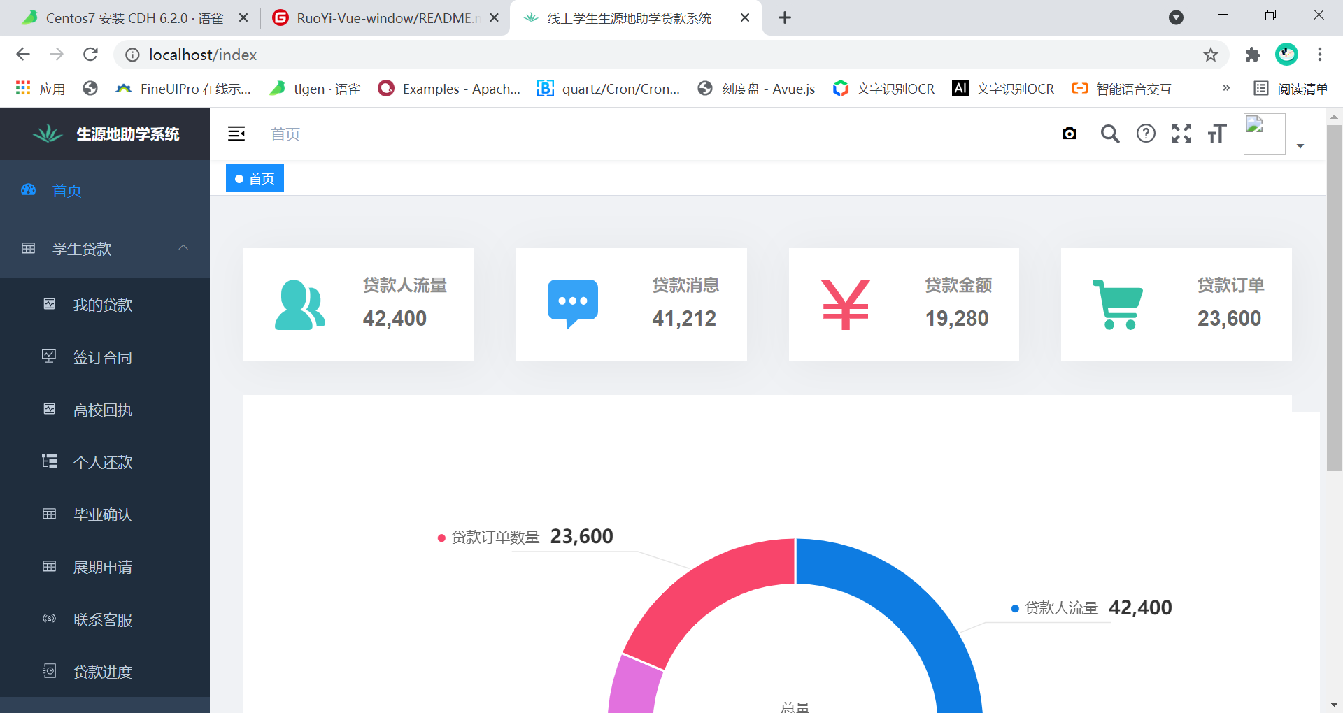 生源地代码是邮政编码吗