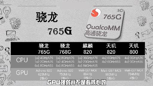 octacore相当于骁龙多少
