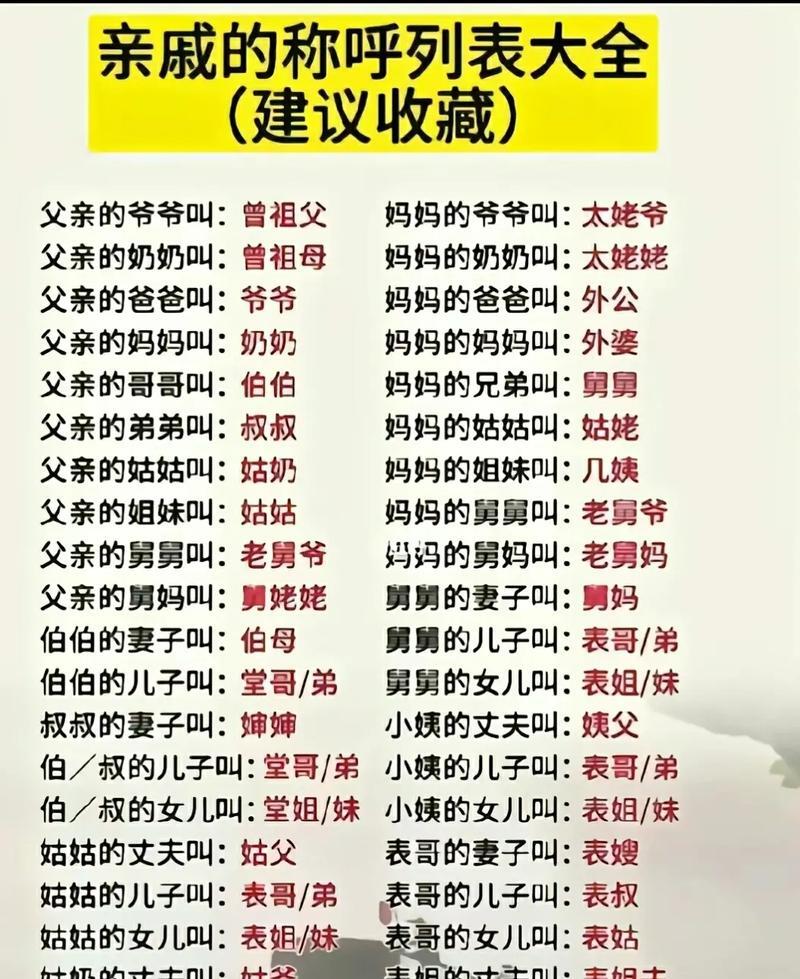 老婆的妹妹怎么称呼