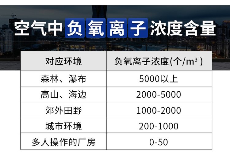 空气中氧的含量大约为多少
