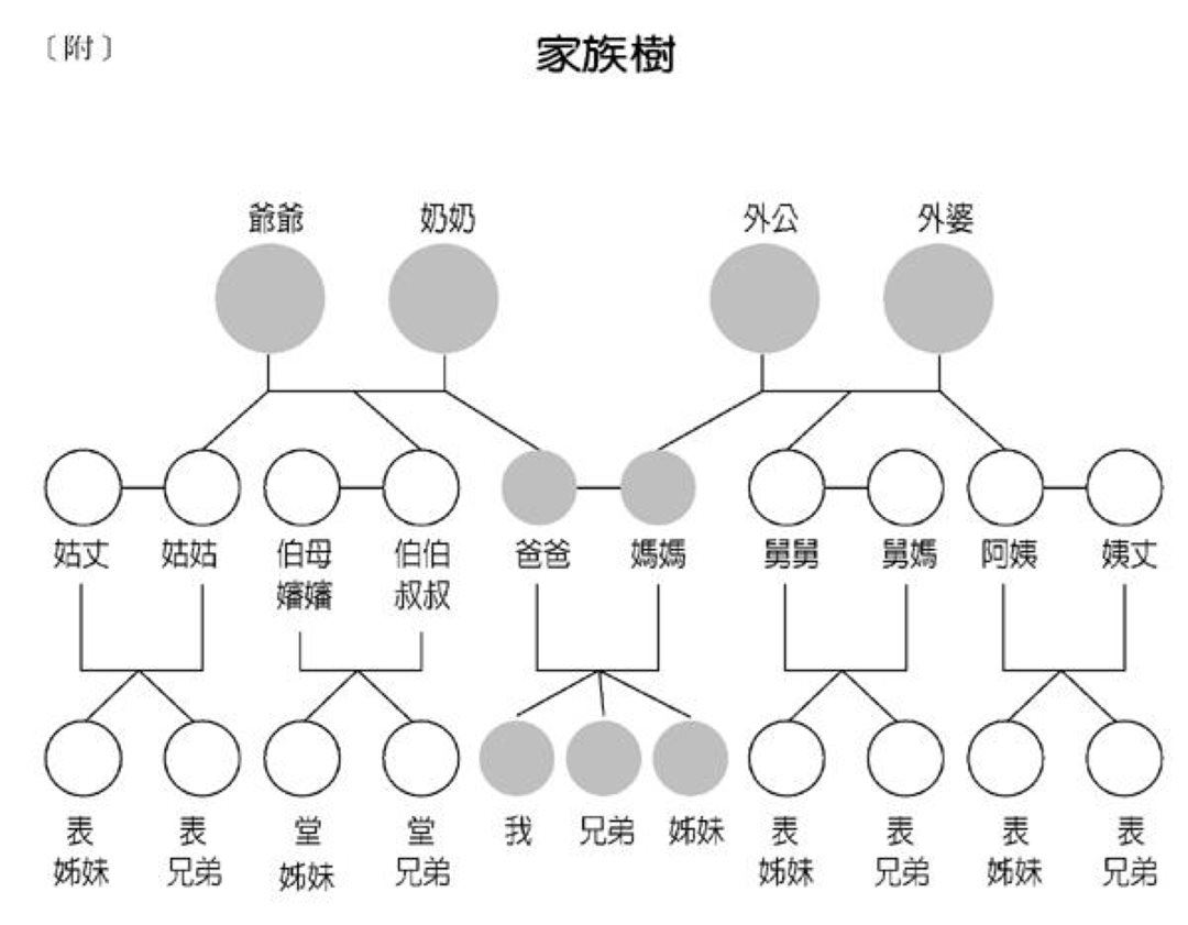 爸爸的哥哥该称呼什么
