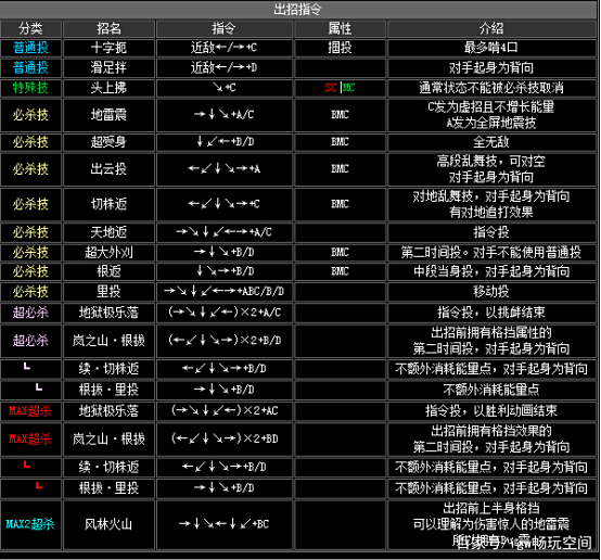 拳皇2002风云再起人物隐藏大招