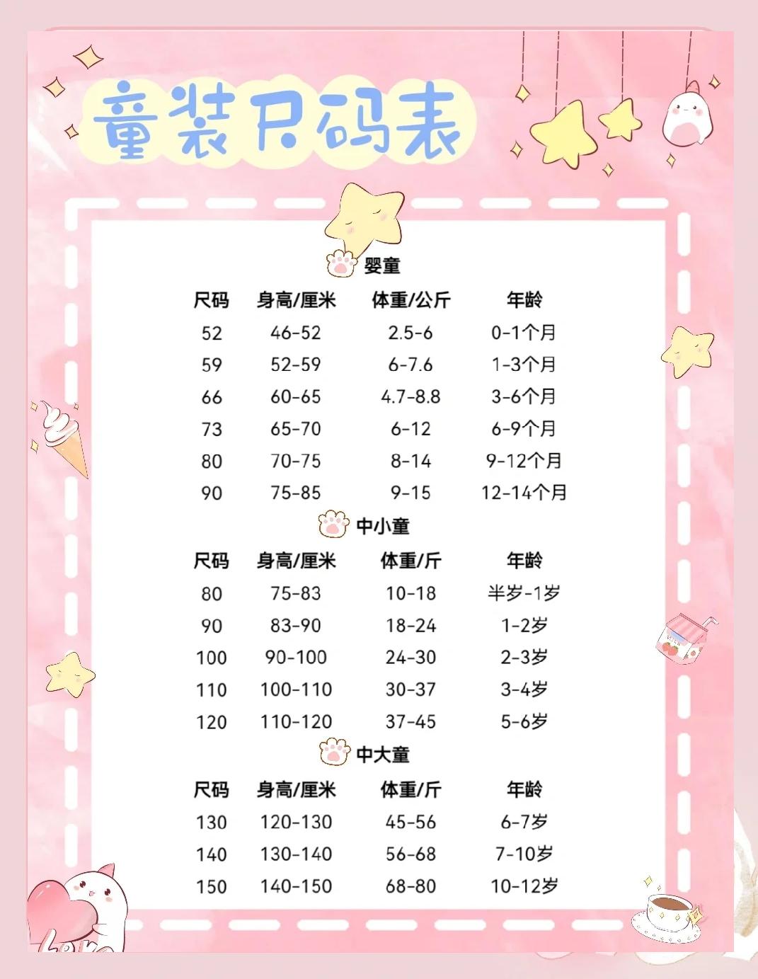 儿童衣服尺码对照表 测量方法