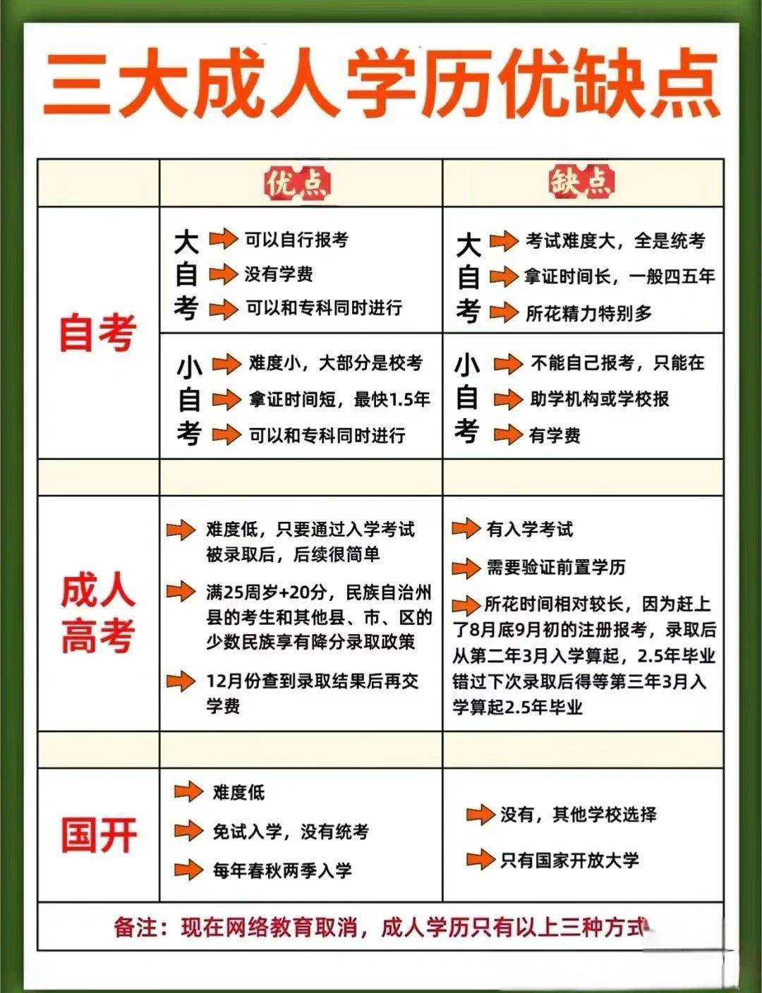 成人教育和自考哪个含金量高